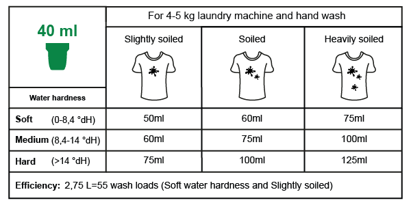 Ecogenic Natural Laundry Detergent Direction 2750 ml