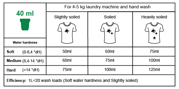 Ecogenic Pure Laundry Detergent Direction