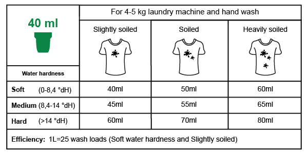 Ecogenic Sports Laundry Detergent Direction